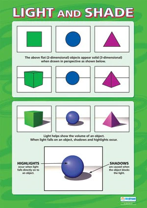 Educational Posters & Books — On Sale Now!